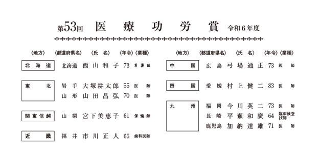 53医療功労賞_受賞者