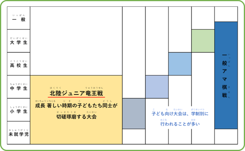 ジュニア「最強」を決める大会