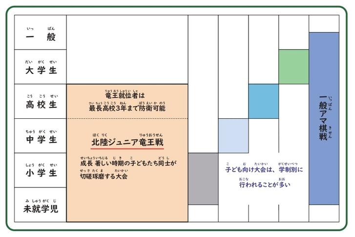 北陸ジュニア竜王戦の位置付け2024WEB_page-0001