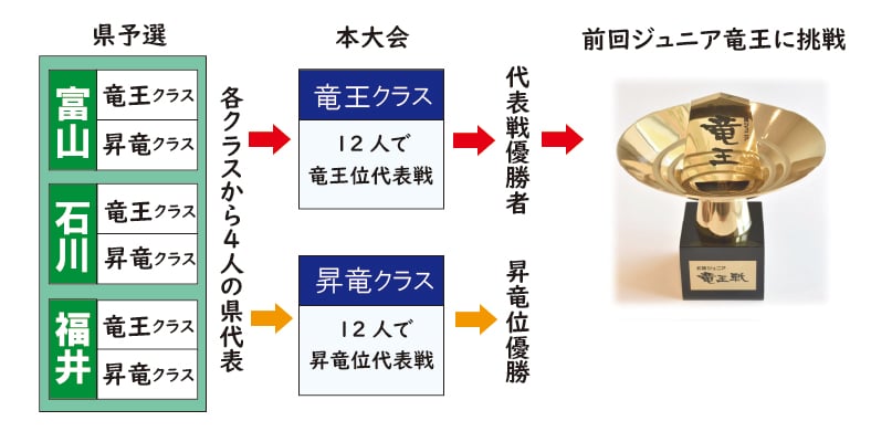 大会形式図2025(ホームページ用)